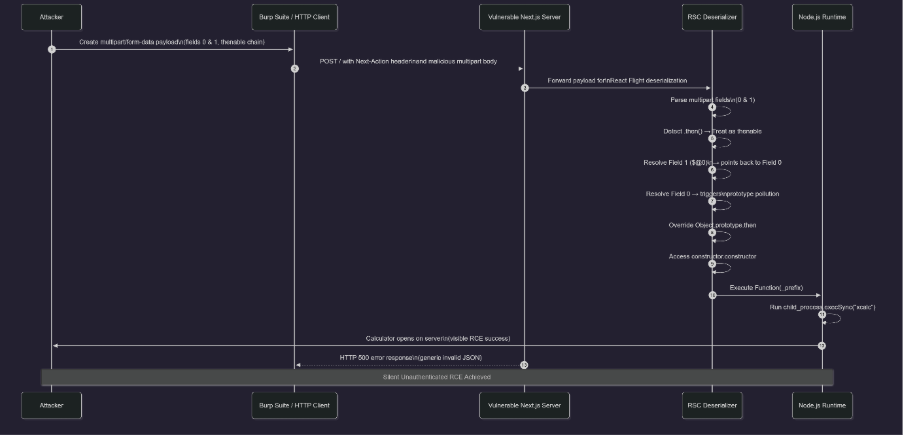 A computer screen shot of a blue screen
AI-generated content may be incorrect.