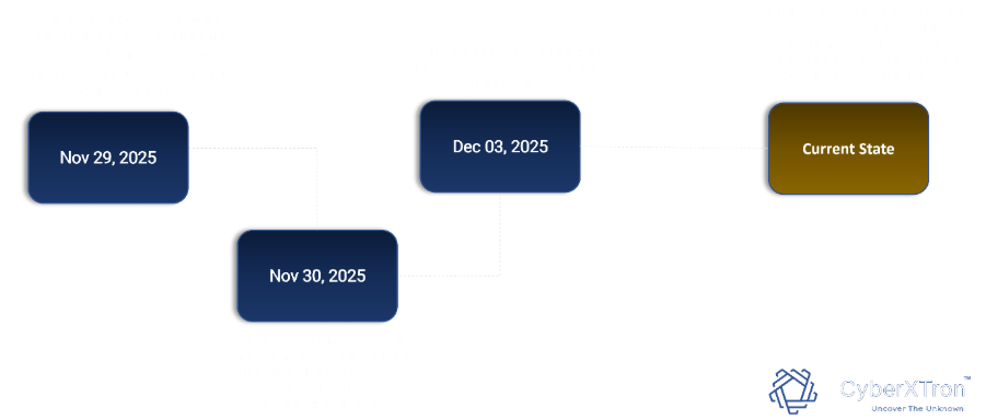 A screenshot of a computer
AI-generated content may be incorrect.