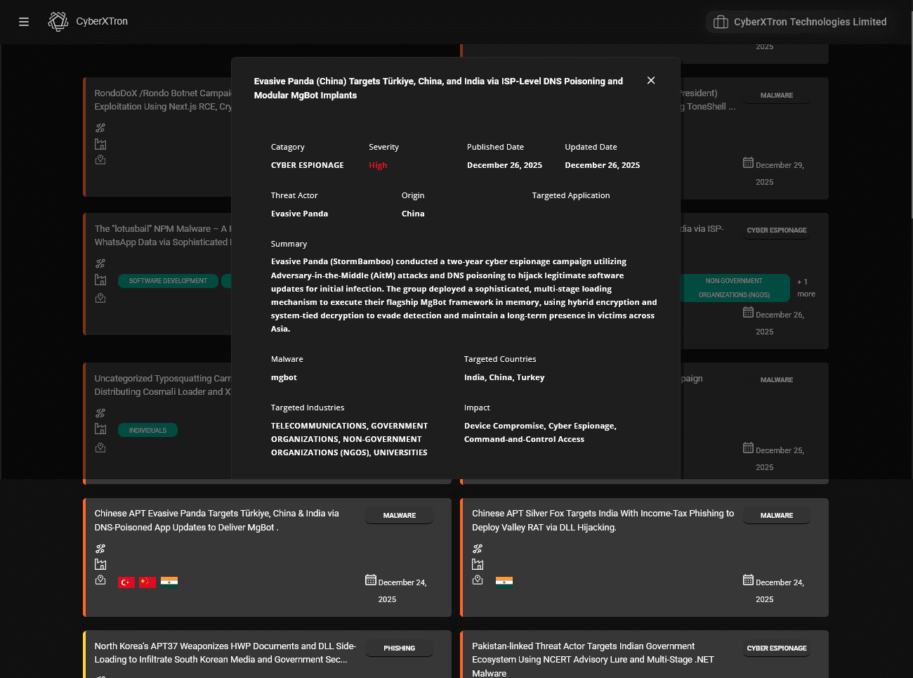 Dashboard Preview